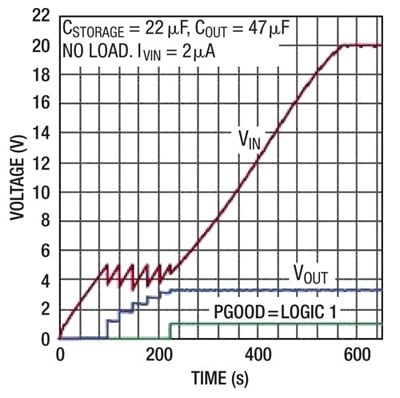 Linear Technology LTC3588